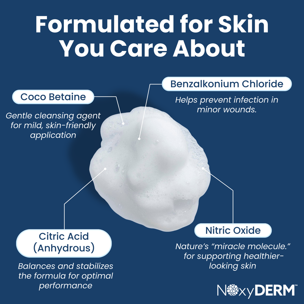 NOxyDERM Premium Wound Care Foam