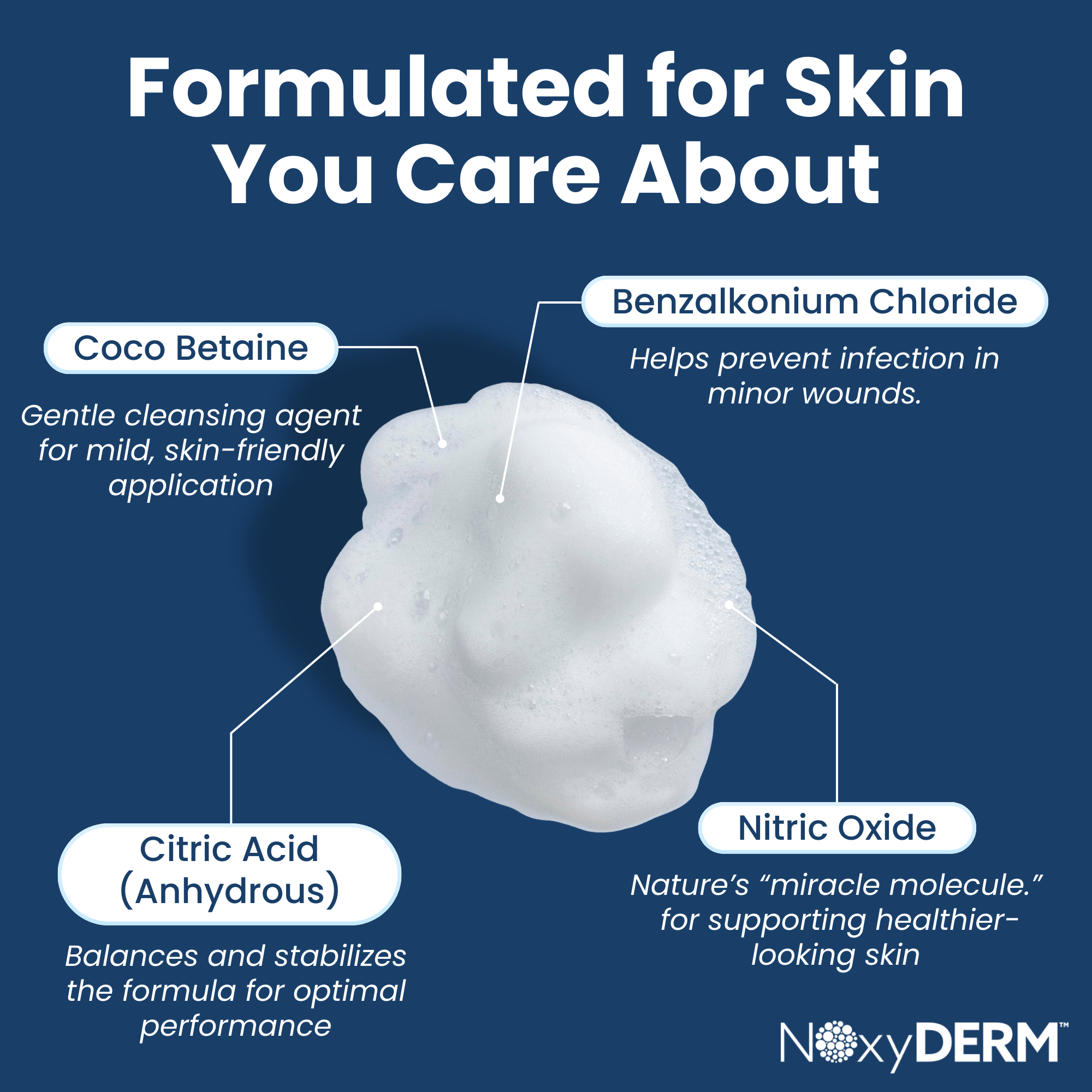 NOxyDERM Premium Wound Care Foam