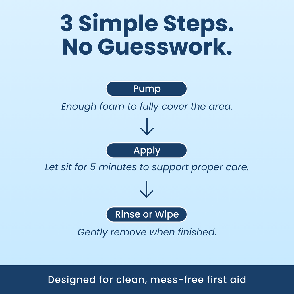 NOxyDERM Premium Wound Care Foam