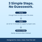 NOxyDERM Premium Wound Care Foam