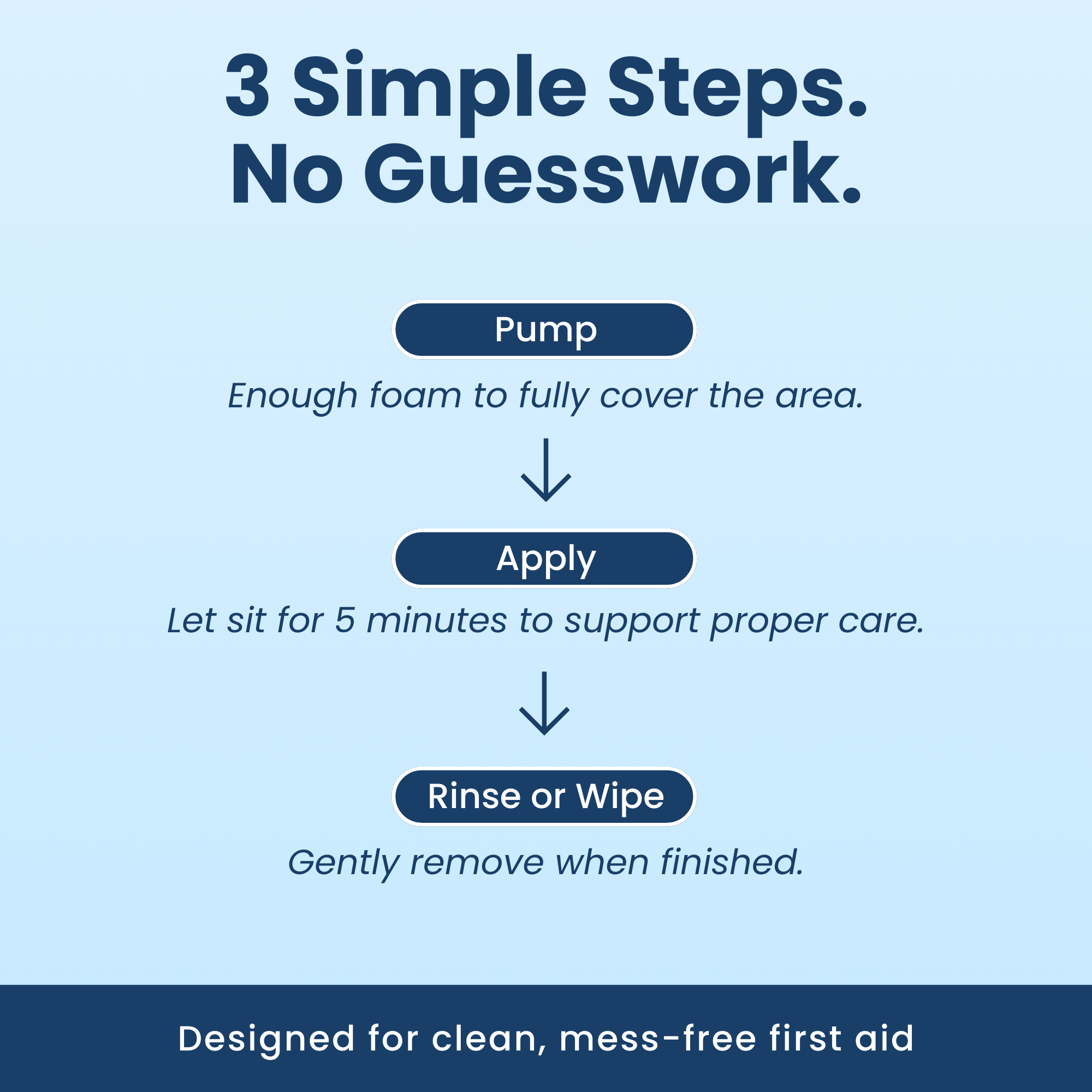 NOxyDERM Premium Wound Care Foam